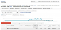 РК металлических дверей Adwords