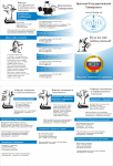 Буклет для университа в стихах