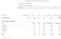 Реклама для сайта производителя пергол.