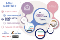 MVACorp - E-mail маркетинг