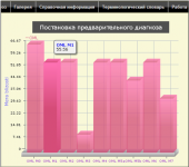 Модуль статистики системы диагностики острых лейкозов