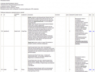 Управление инф. статьями на сайте