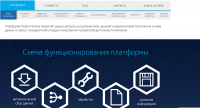 Наполнение портала системы мониторинга рынка электронной коммерц