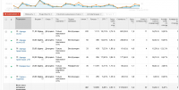 Настройка и поддержка Google Adwords. (Аренда аудио обор)