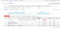 Настройка и поддержка Google Adwords (антиколлекторские услуги)