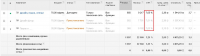 Настройка и поддержка Google Adwords (дизайн и пошив штор)