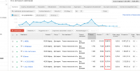 Настройка и поддержка Google Adwords. (магазин сантехники)