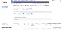 Настройка Яндекс Директ (магазин сантехники).
