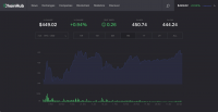 Global semiconductor company