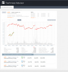 Technical advisor