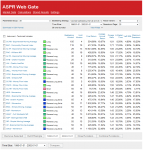 ASPR Web-gate