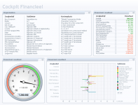 Cockpit Financeel