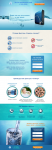 Landing page Фильтры для воды
