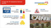 Рынок «Комсомольский»