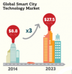 Инфографика об использовании электронных сервисов в арабских стр