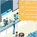 Инфографика для "R-Style Softlab"