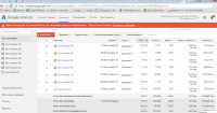 Контекстная реклама в Google Adwords