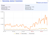 Продвижение каталога новостроек в Тюмени