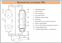 Схема ТБК