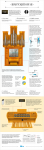 Инфографика - Иркутский орган