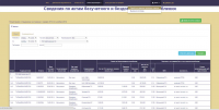 Интранет WEB-сервис "Сведения по актам"