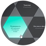 Вещи богатых людей