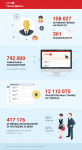 Инфографика для Praca.by