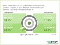 Презентация продукта для фармацевтической фирмы