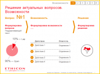 Закрытая презентация для производителя медицинской техники