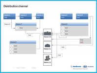 Конфиденц. презентации для производителя мед. оборудования