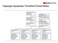 Презентация для компании ТрансТелеКом стр 17