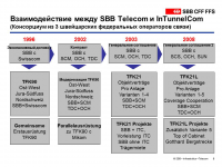 Презентация для компании ТрансТелеКом стр 5