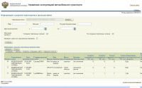 Тестирование подсистемы управления эксплуатацией автотранспорта