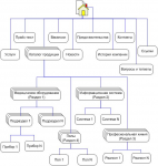 Разработка ТЗ на редизайн сайта компании Аурус-Медиа