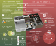 Инфографика - Технадзор