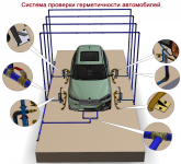 Система проверки герметичности автомобиля