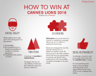 En->Ru Как стать победителем "Каннских Львов 2016"?