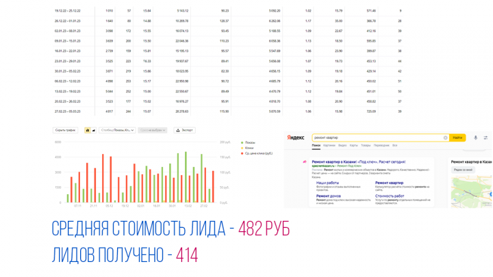 Ниша Ремонт квартир в Казани CTR 15%