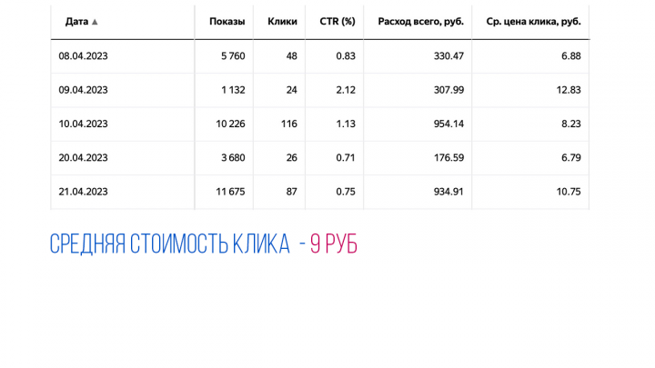 РСЯ Ремонт телевзоров