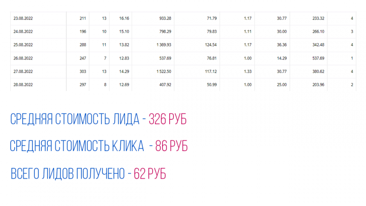 Ниша автошкола в Петрозаводске CTR 14.16%