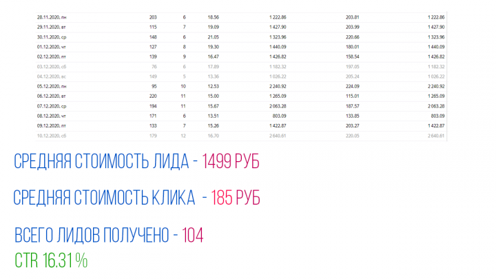 Ниша каркасные дома в ЕКБ CTR 16.31%