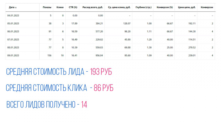 Магазин премиальных игровых ПК в СПБ CTR 15.55%