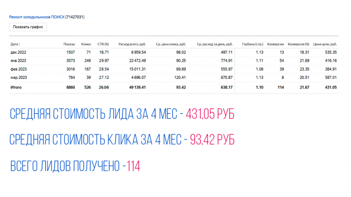 Ниша Ремонт холодильников на дому CTR 26.06%