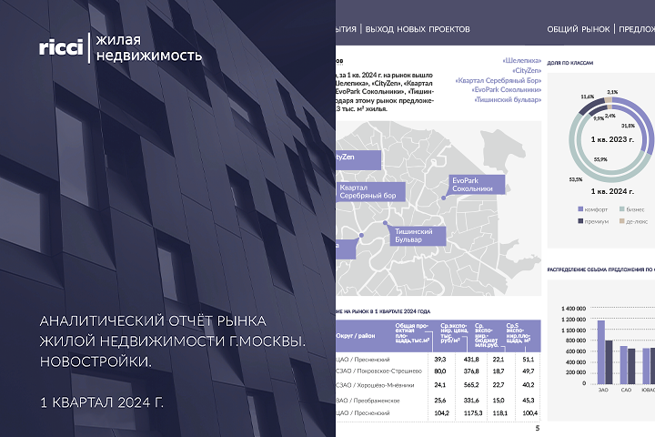 RICCI Недвижимость / Брошюра