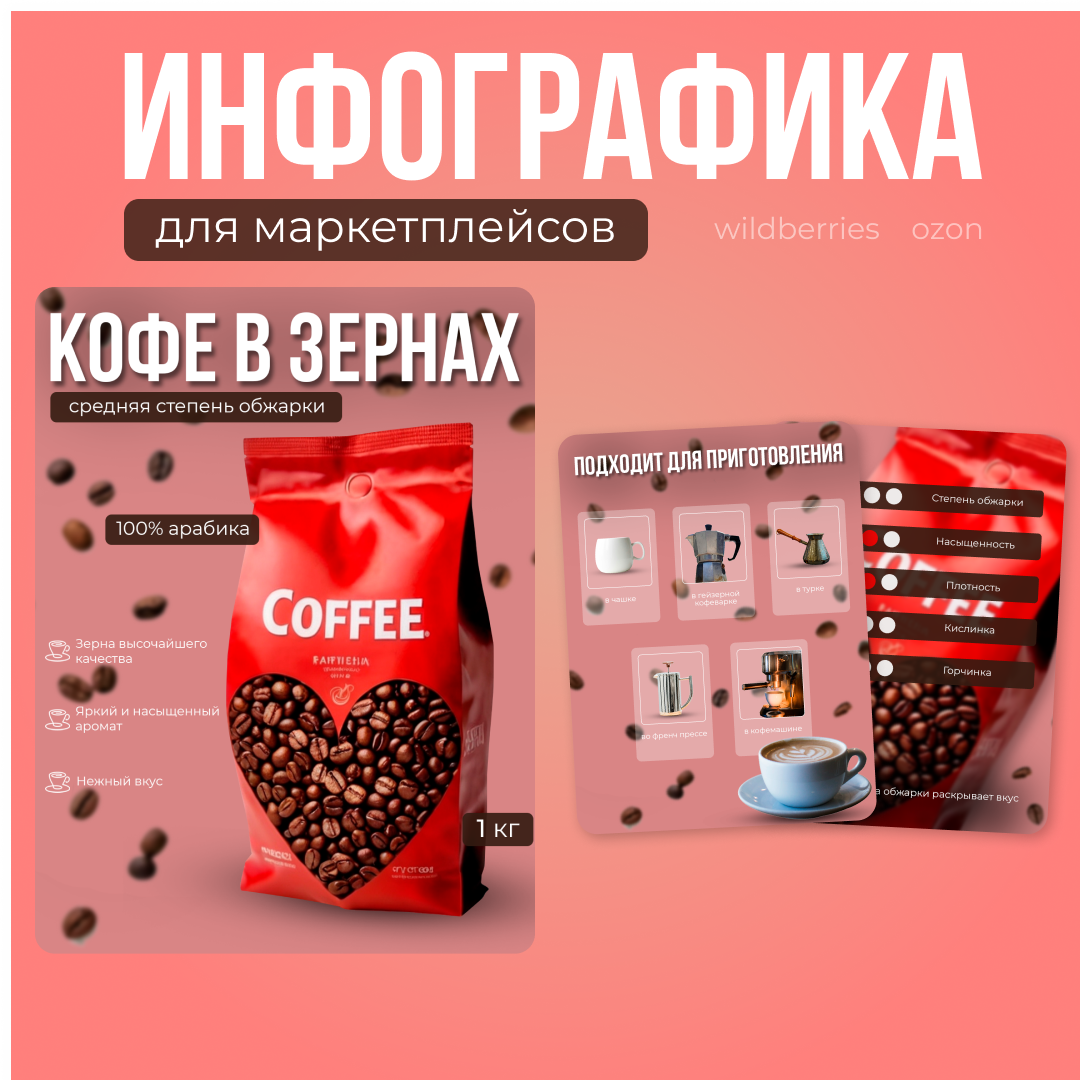 Кофе зерновой