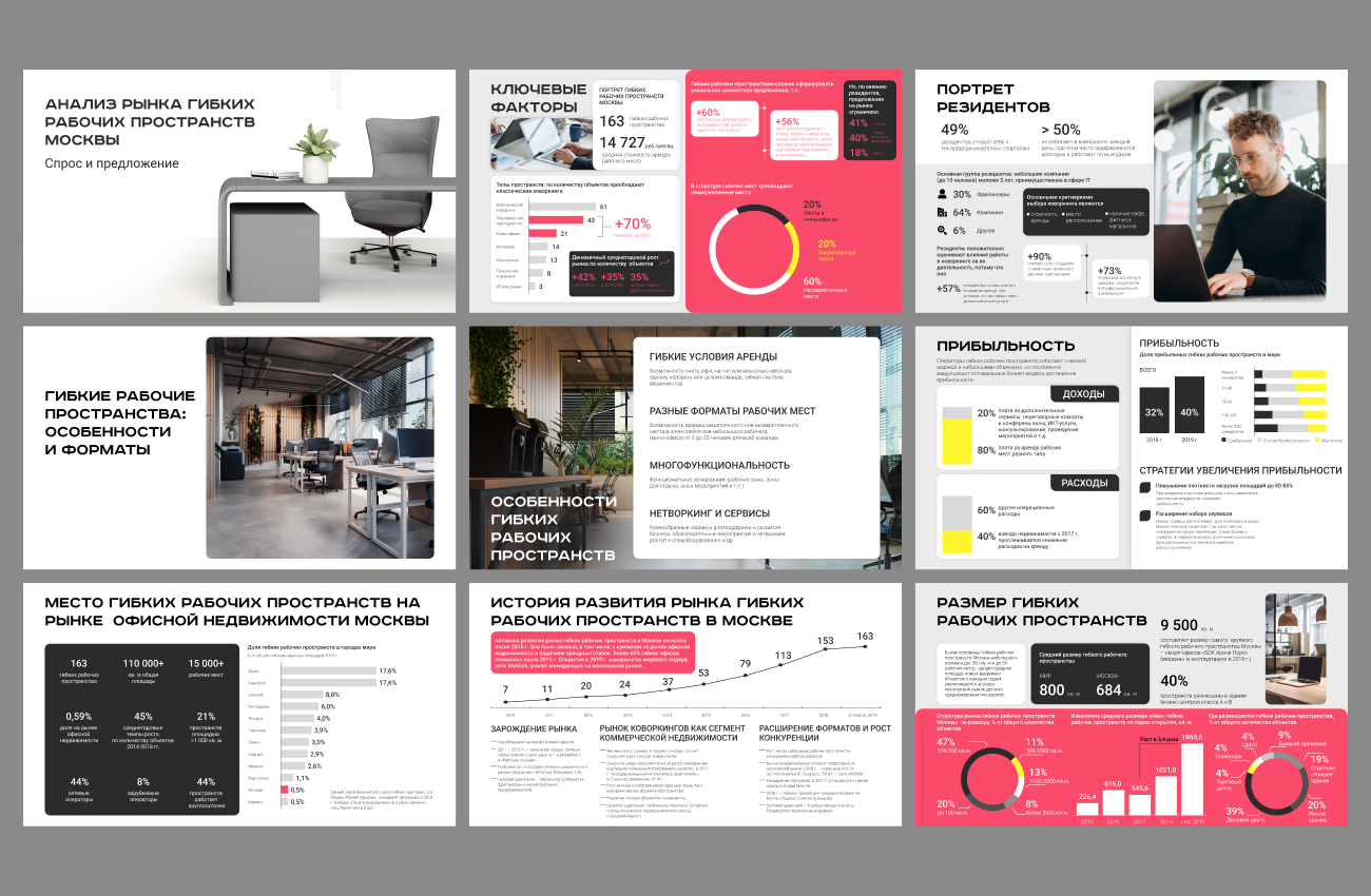 Анализ рынка рабочих пространств.png