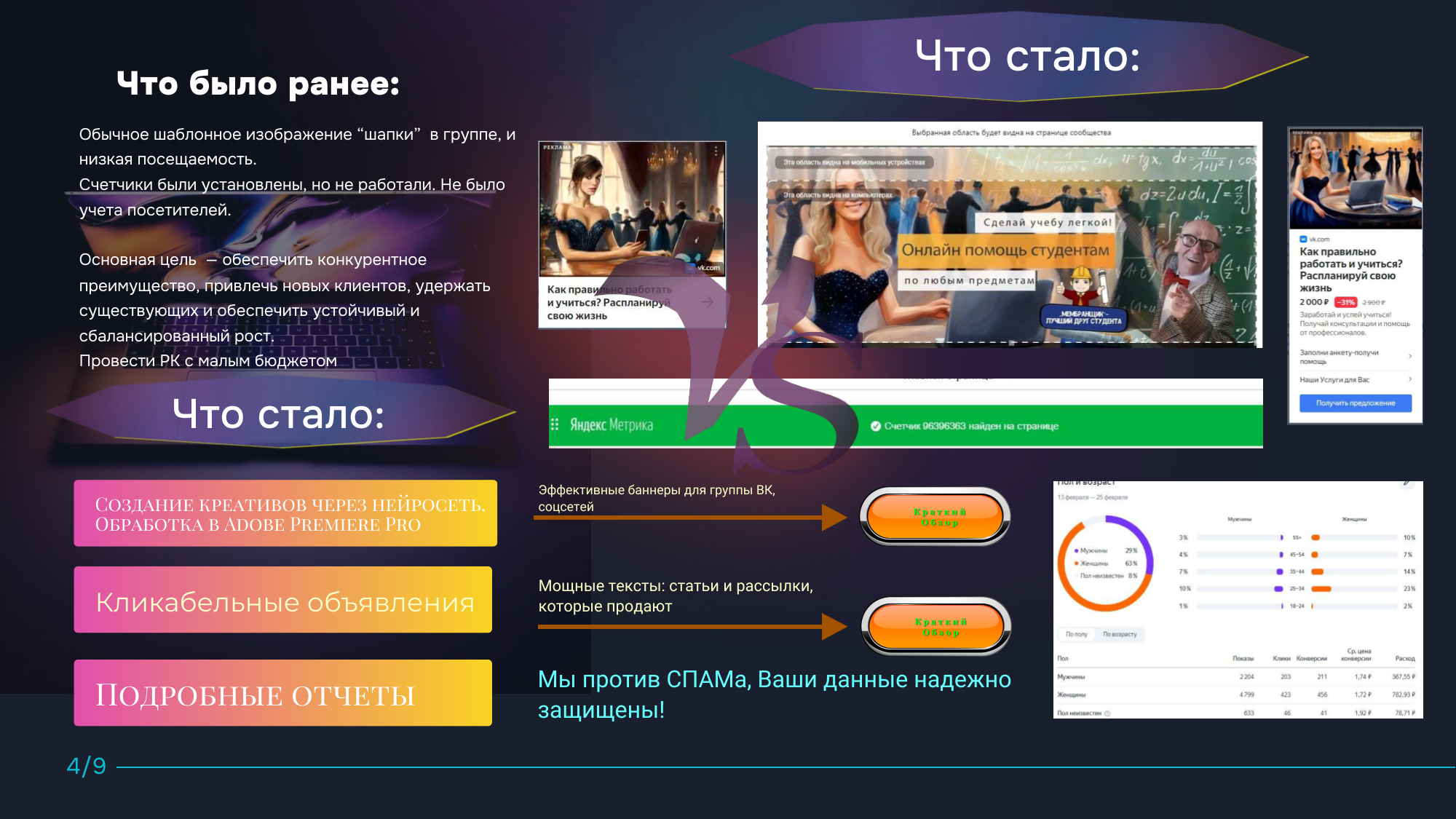 4 Продвижение группы  ВК через  Яндекс Директ_4.png