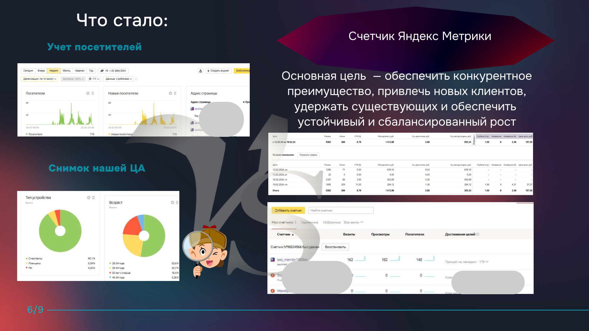 6 Продвижение группы  ВК через  Яндекс Директ_6.png