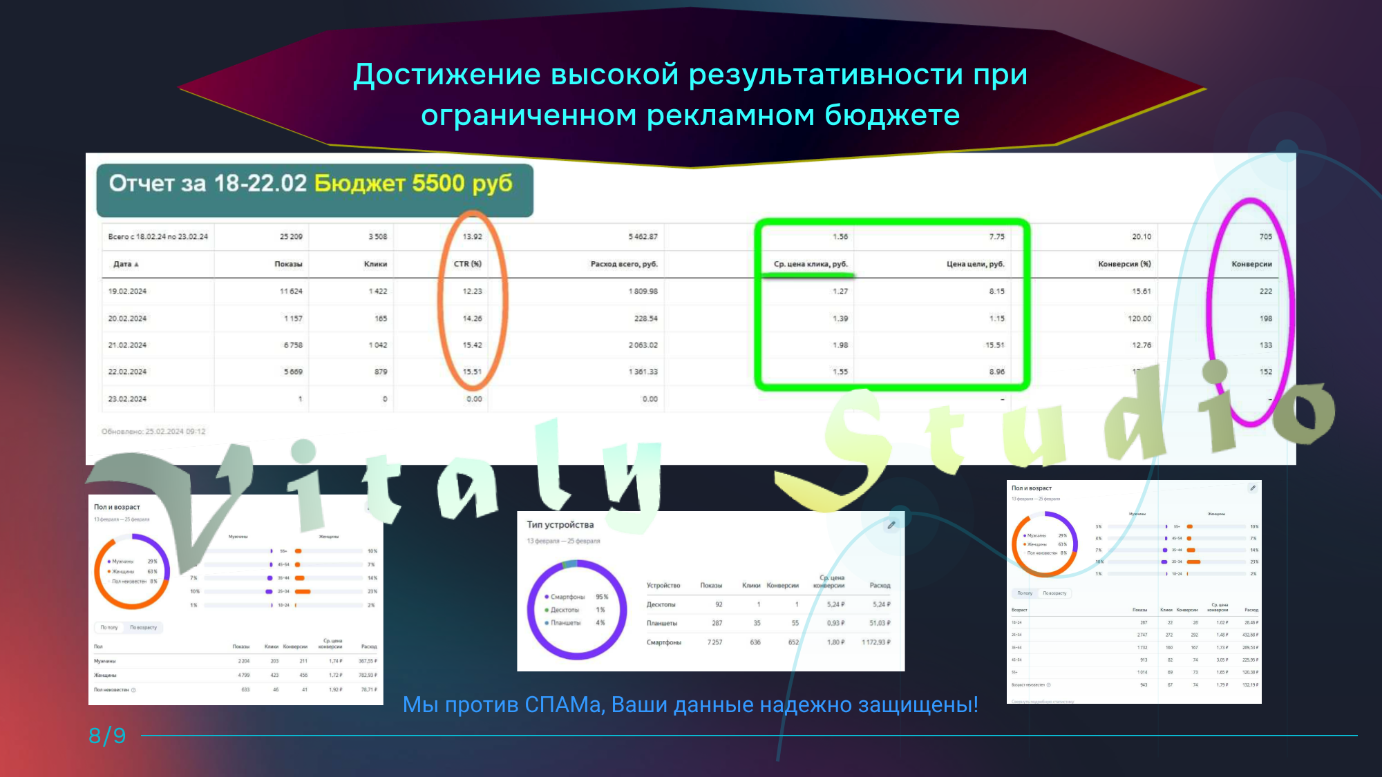 8 Продвижение группы  ВК через  Яндекс Директ_8.png