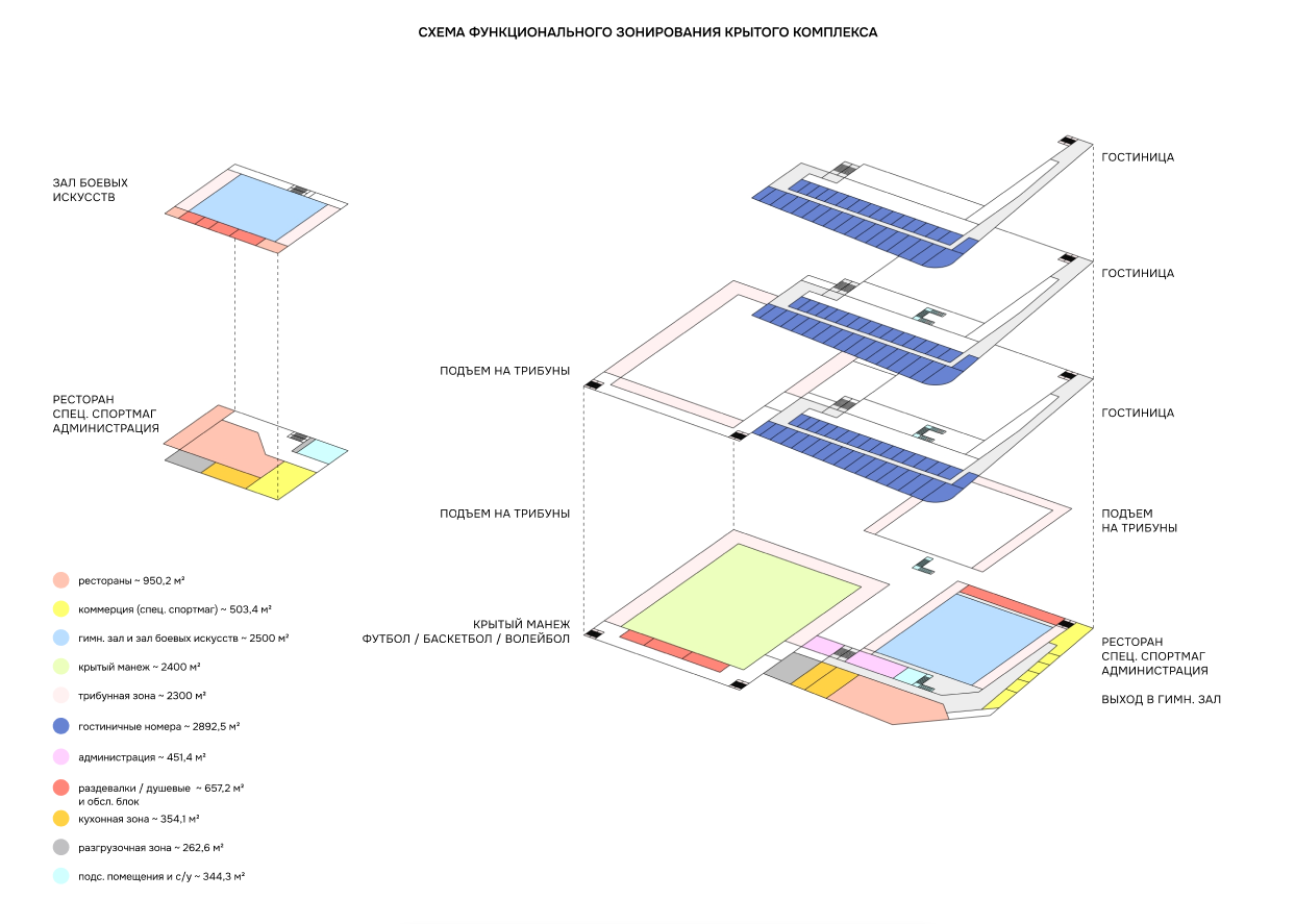 Функциональное зонирование (взрыв-схема)